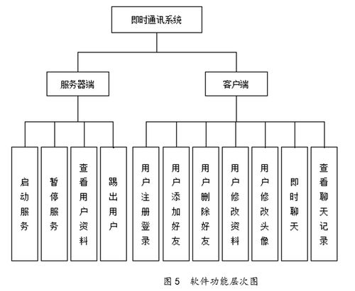 基于Java的博網(wǎng)即時通訊軟件的設(shè)計(jì)與實(shí)現(xiàn)