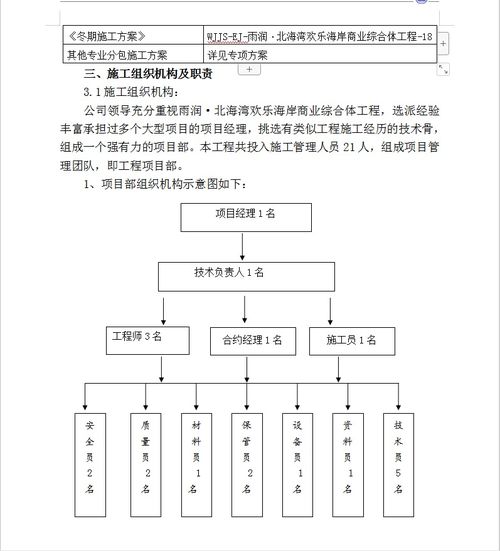 83089.02平方米商業(yè)綜合體項(xiàng)目施工組織設(shè)計(jì)與網(wǎng)絡(luò)通訊工程實(shí)踐
